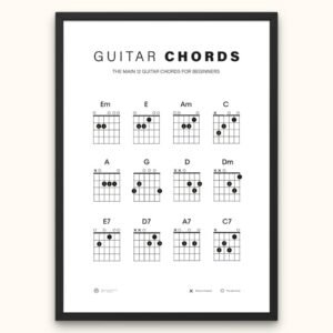Guitar chords wall poster with beginner guitar notes chart for music learnersPrintable guitar chords poster showing 12 essential chords and notes for guitar beginners