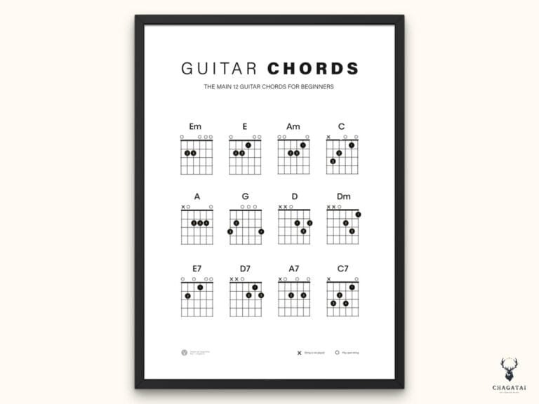 Guitar chords wall poster with beginner guitar notes chart for music learnersPrintable guitar chords poster showing 12 essential chords and notes for guitar beginners