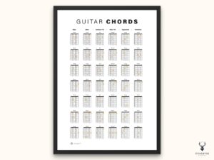 Guitar Chords Poster