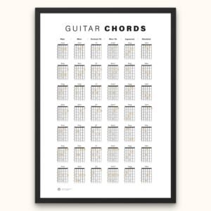 Guitar Chords digital poster featuring major, minor, and advanced chord diagrams for guitar players and music teachers.