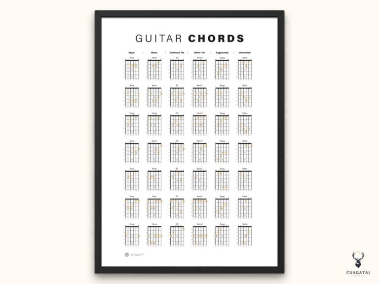 Guitar Chords digital poster featuring major, minor, and advanced chord diagrams for guitar players and music teachers.