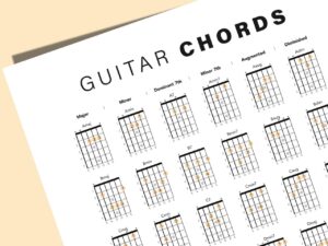 Guitar Chords Poster - Image 2