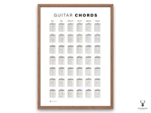 Guitar Chords Poster - Image 7