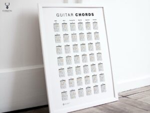 Guitar Chords Poster - Image 5