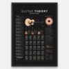 Guitar Ultimate Guide Cheat Sheet - Dark Edition