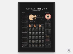 Guitar Ultimate Guide Cheat Sheet - Dark Edition