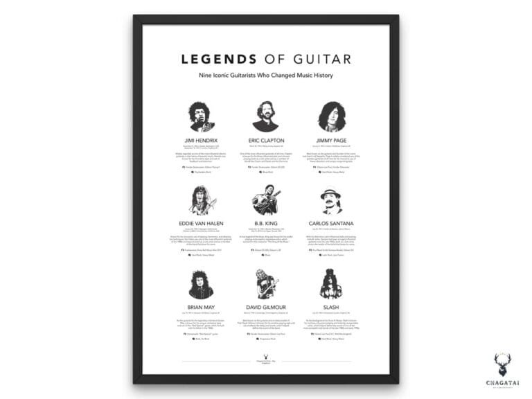 Guitar Legends wall art poster featuring iconic players in guitar history