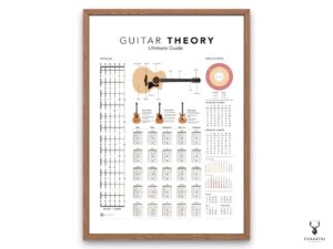 Guitar Ultimate Guide Cheat Sheet - Light Edition - Image 5