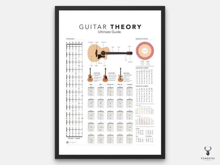 Guitar Ultimate Guide Cheat Sheet