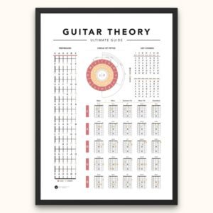 Guitar Theory Chart poster showing fretboard notes and circle of fifths for beginner and advanced guitarists.