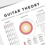 Guitar chords poster with major, minor, and 7th chord diagrams for beginner guitar students.