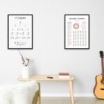 Modern design guitar theory wall art with music theory reference and learning tools.