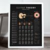 Guitar Ultimate Guide Cheat Sheet - Dark Edition - Image 5