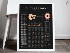 Guitar Ultimate Guide Cheat Sheet - Dark Edition - Image 5