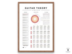 Guitar Education For Beginner - Light Edition - Image 4