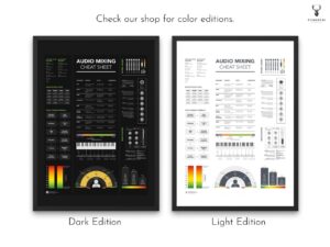 Audio Mixing Cheat Sheet Poster - Light Edition - Image 10