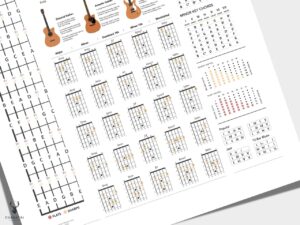 Guitar Ultimate Guide Cheat Sheet - Light Edition - Image 2