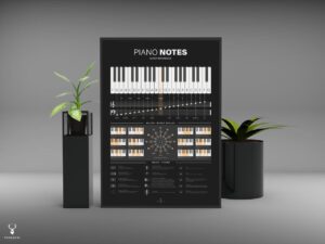 Piano Notes Education Poster - Dark Edition - Image 3