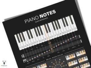 Piano Notes Education Poster - Dark Edition - Image 5