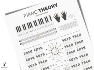 Piano Theory Notes Chart Poster - Light Edition - Image 3