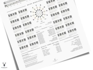 Piano Theory Notes Chart Poster - Light Edition - Image 2