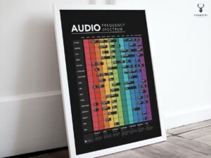 Audio Frequency Spectrum Poster - Image 8