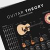 Guitar Ultimate Guide Cheat Sheet - Dark Edition - Image 4