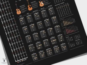 Guitar Ultimate Guide Cheat Sheet - Dark Edition - Image 3
