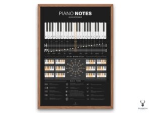 Piano Notes Education Poster - Dark Edition