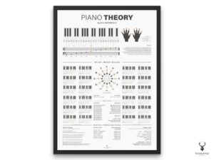 Piano Theory Notes Chart Poster - Light Edition