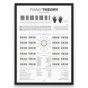 Piano Theory Chart with treble clef, bass clef, scales, and circle of fifths for music students and beginners.