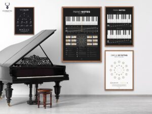 Piano Theory Notes Chart Poster - Light Edition - Image 4