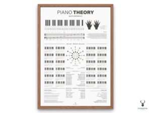 Piano Theory Notes Chart Poster - Light Edition - Image 7