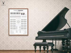 Piano Theory Notes Chart Poster - Light Edition - Image 6