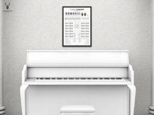 Piano Theory Notes Chart Poster - Light Edition - Image 5