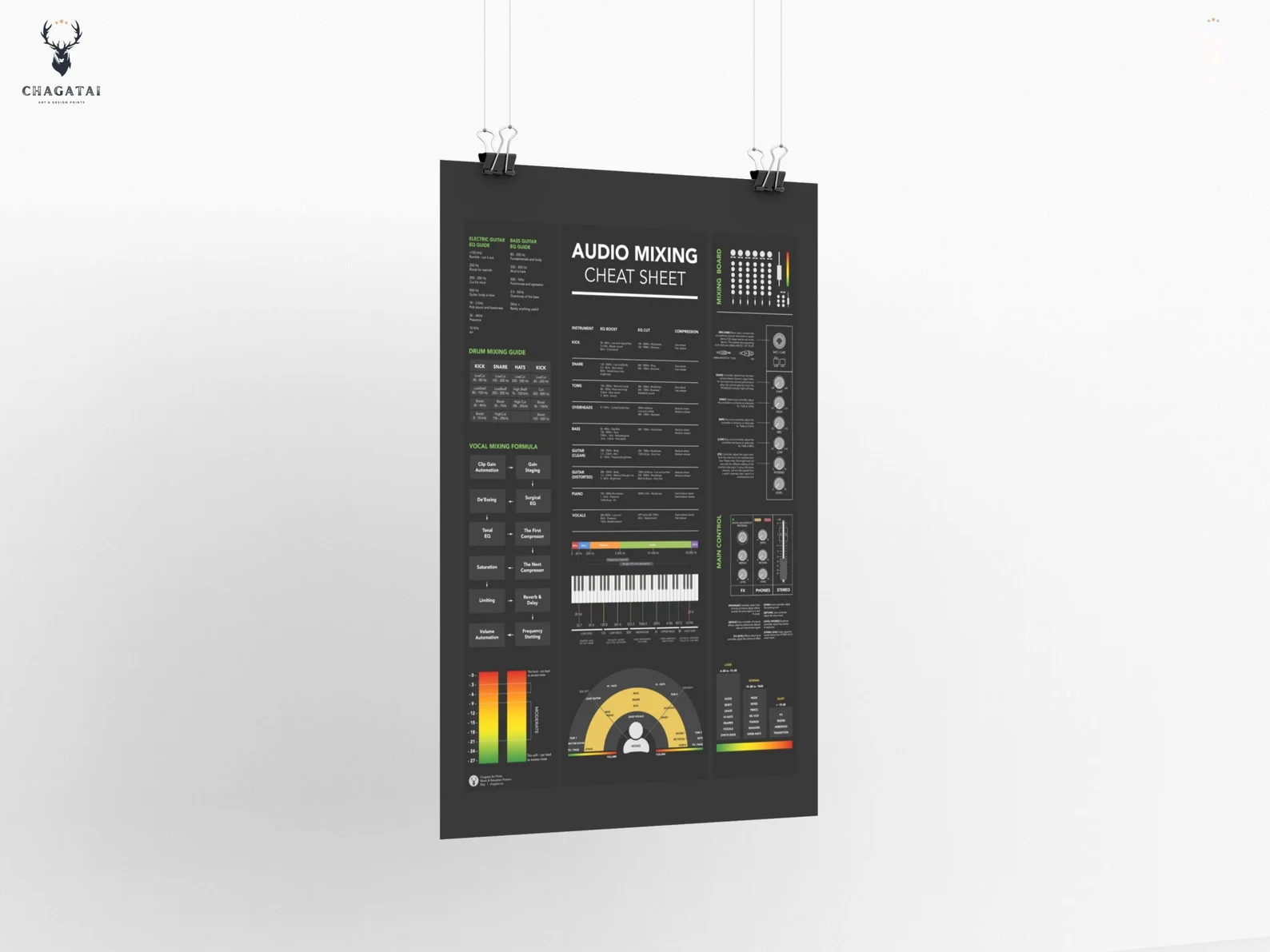 Drum mixing guide with EQ frequency ranges, compression ratios, and mixing balance tips for drummers and producers.