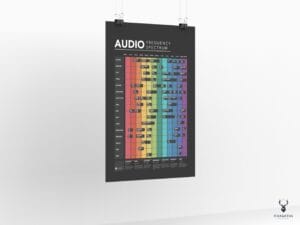 Audio Frequency Spectrum Poster - Image 5