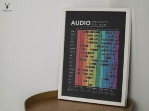 Audio Frequency Spectrum Poster - Image 7