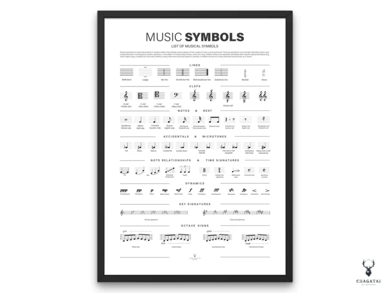 Music Symbols chart poster with complete musical notation guide for musicians