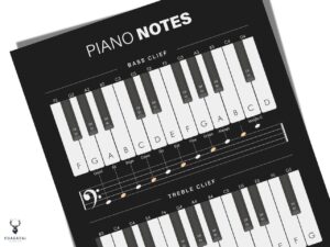 Piano Notes Chart Poster Beginners - Dark Edition - Image 2