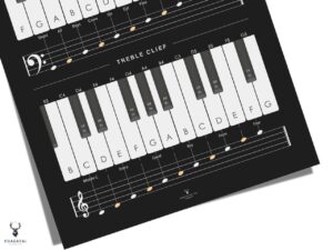 Piano Notes Chart Poster Beginners - Dark Edition - Image 3