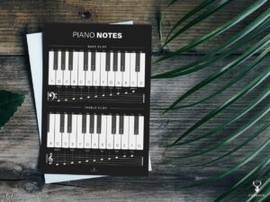 Piano Notes Chart Poster Beginners - Dark Edition - Image 5