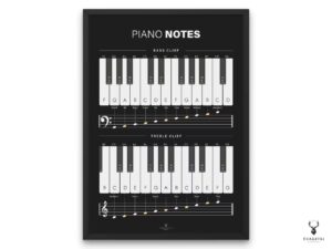 Piano Notes Chart Poster Beginners - Dark Edition