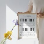 A beginner piano notes poster with large, easy-to-read letters and notes, ideal for children, classrooms, and first-time piano learners who need a clear guide.