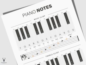 Piano Notes Chart Poster Beginners - Light Edition - Image 2