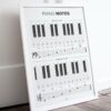 Piano Notes Chart Poster Beginners - Light Edition - Image 4