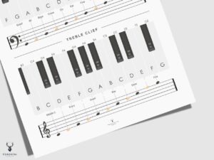 Piano Notes Chart Poster Beginners - Light Edition - Image 3