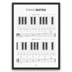 This educational Piano Notes Chart shows both treble clef and bass clef with labeled piano keys, making it the perfect guide for beginners, teachers, and music students who want to quickly identify notes on the keyboard.