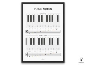 Piano Notes Chart Poster Beginners - Light Edition