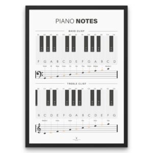 This educational Piano Notes Chart shows both treble clef and bass clef with labeled piano keys, making it the perfect guide for beginners, teachers, and music students who want to quickly identify notes on the keyboard.